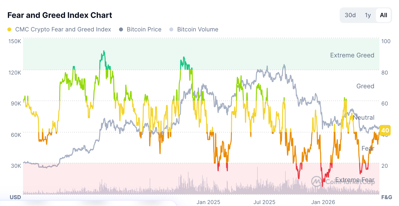 Прогноз цены Ethereum: рост притоков в ETF сигнализирует о возможном сильном прорыве?