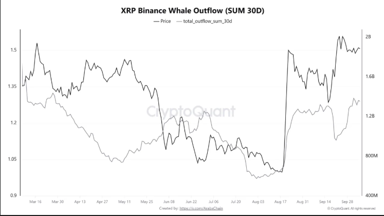 XRP celuje w 1,65 USD, ponieważ Paxos dodaje trading i depozyt instytucjonalny