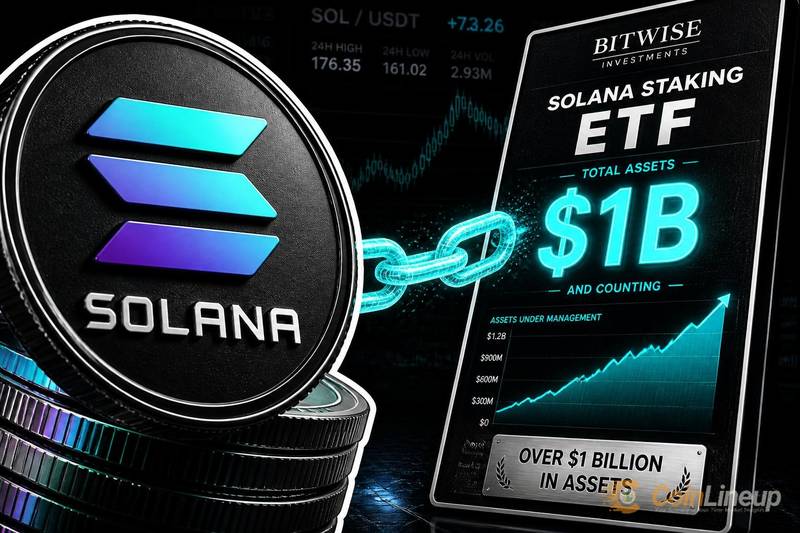 ETF на стейкинг Solana от Bitwise, по сообщениям, превысил 1 млрд долларов активов