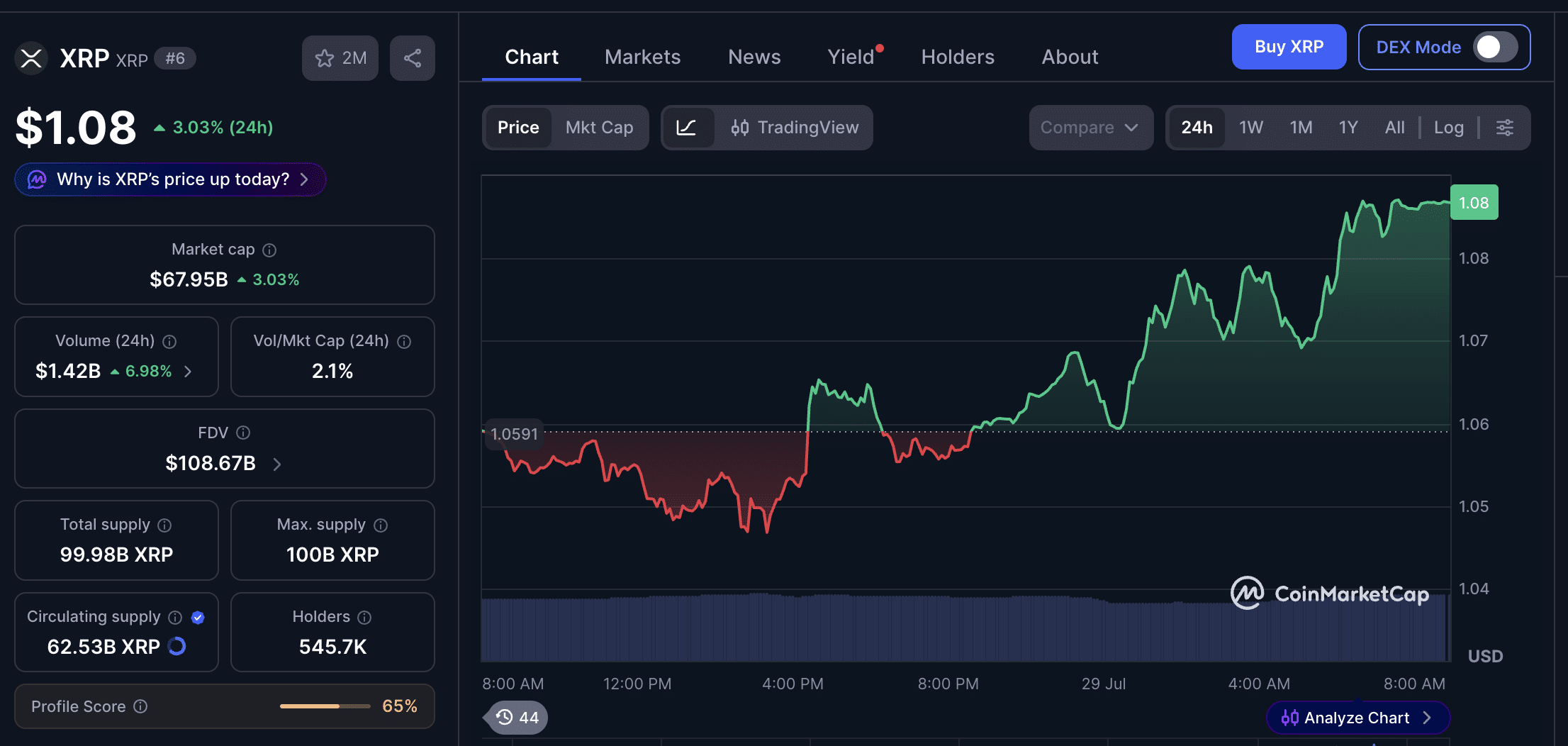 Prévision du prix de XRP : XRP peut-il atteindre 3 $ en 2026 selon les prévisions de Google Gemini AI ?