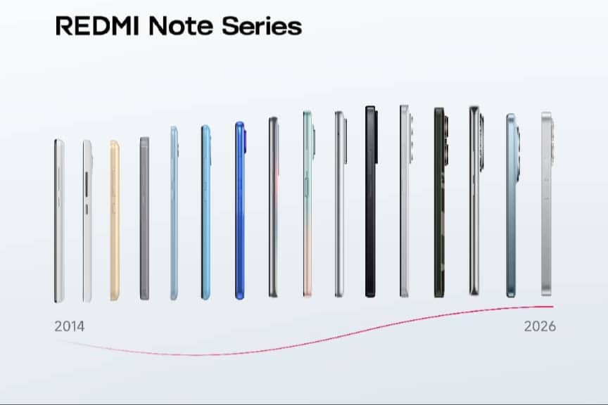 Xiaomi Bets on 10,000mAh Battery as Redmi Note 17 Series Launches in Nigeria on September 30