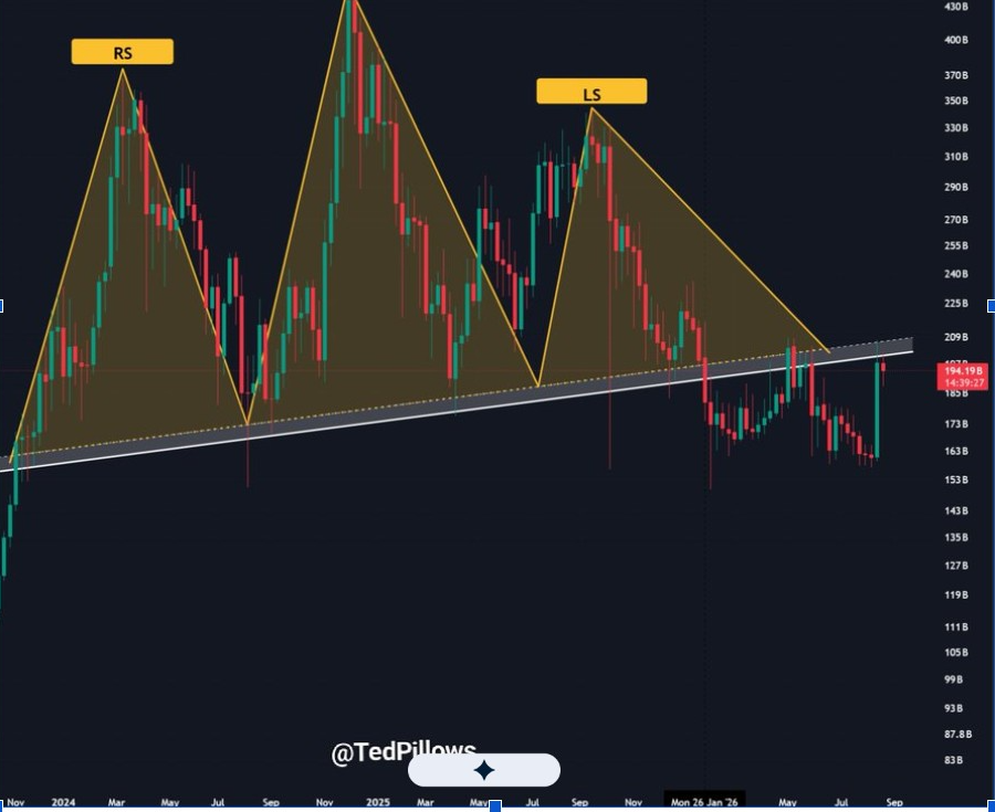 La capitalización del mercado de altcoins vuelve a poner a prueba la resistencia mientras ETH/BTC rompe una cuña de cuatro años