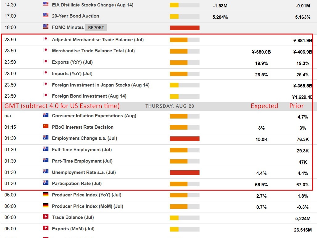 Asia-Pacific economic calendar for 20 August 2026: Australian jobs data and PBoC rate setting in focus
