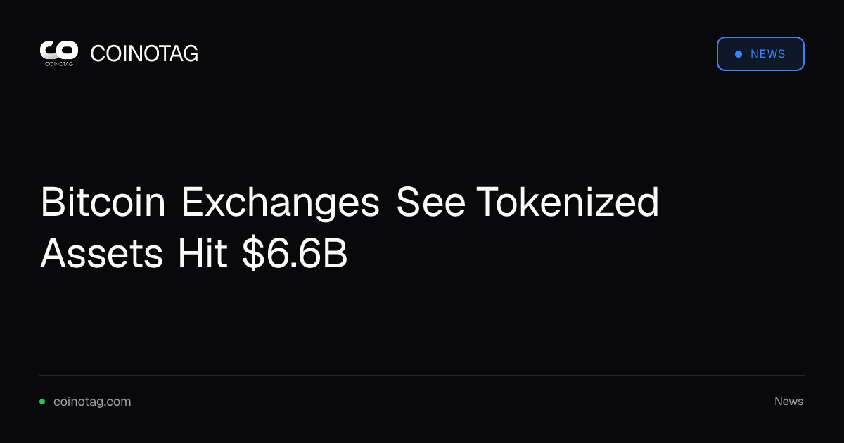 Bitcoin Exchanges See Tokenized Assets Hit $6.6B