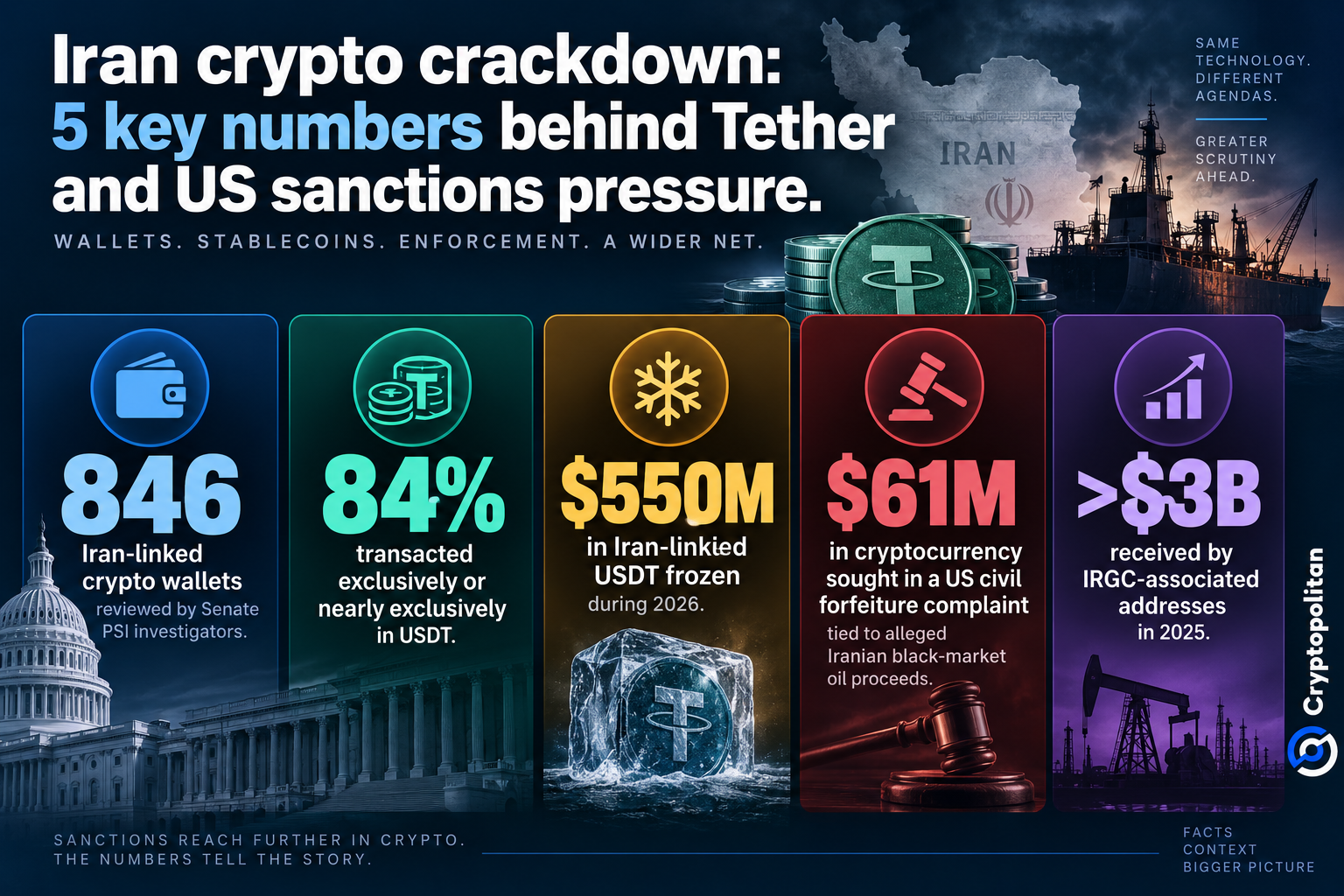 Блументал призвал Минфин и Минюст США расследовать деятельность Tether из-за связанного с Ираном USDT