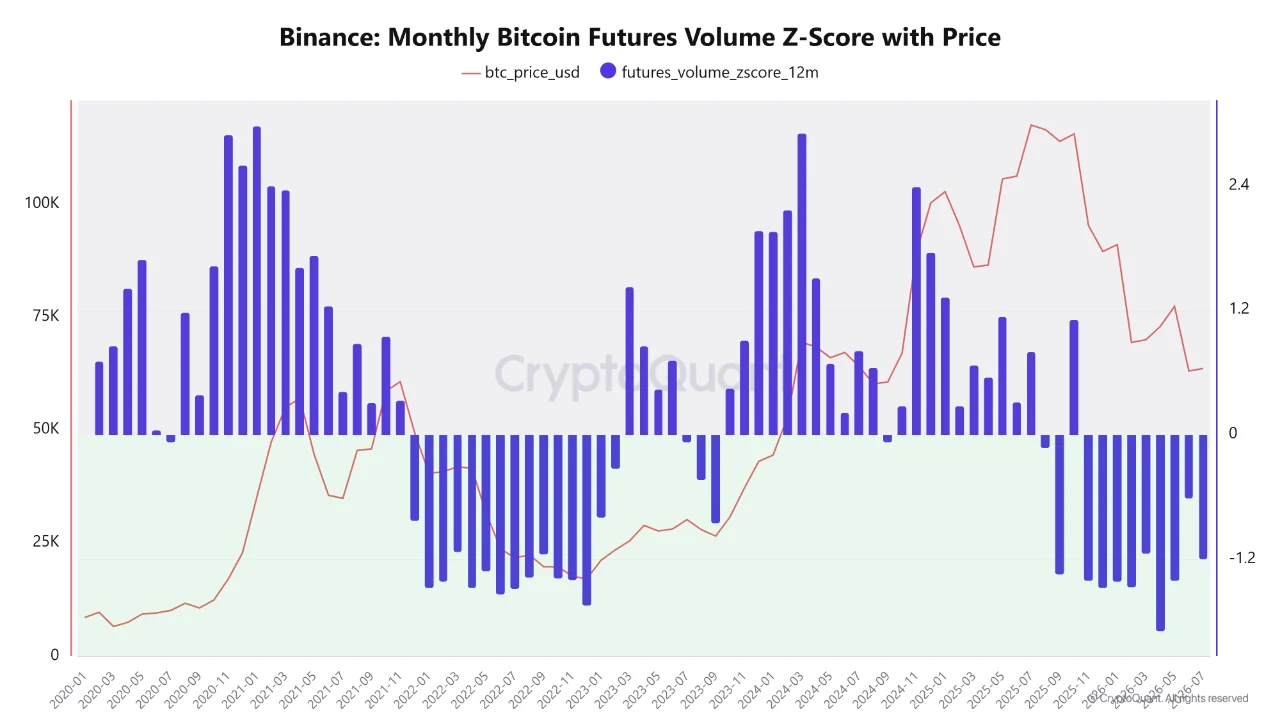 Perspectiva del precio de Bitcoin destaca riesgo en $58K antes de prueba de volatilidad del 29 de julio