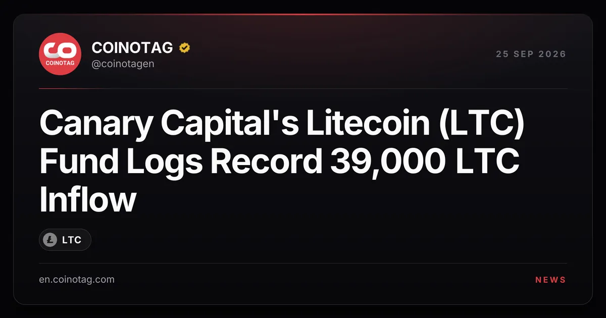 Плечо на фьючерсах Litecoin приближается к максимуму 2026 года на фоне рекордного притока 39 000 LTC в фонд Canary Capital LTCC