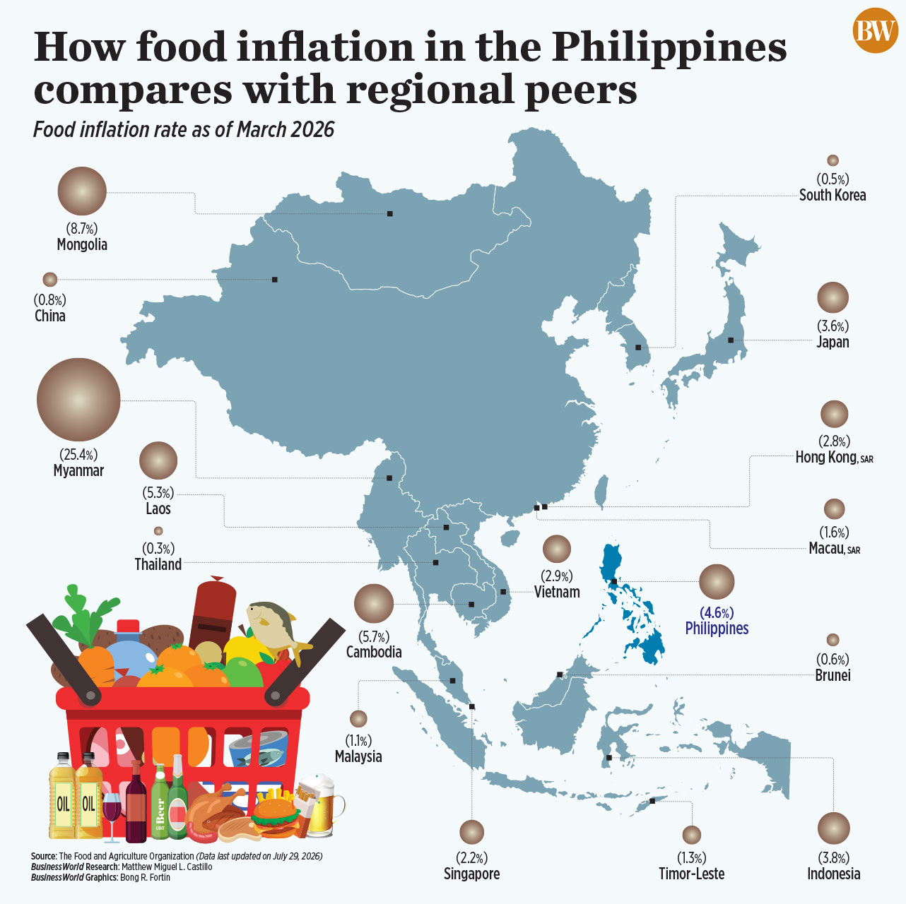 改革農業貿易以強化糧食安全