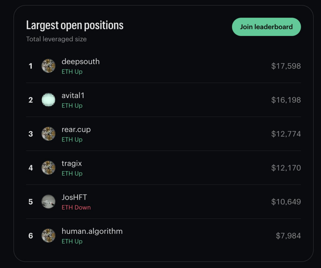 Kalshi sous surveillance pour wash trading sur le volume de ses perpétuels crypto