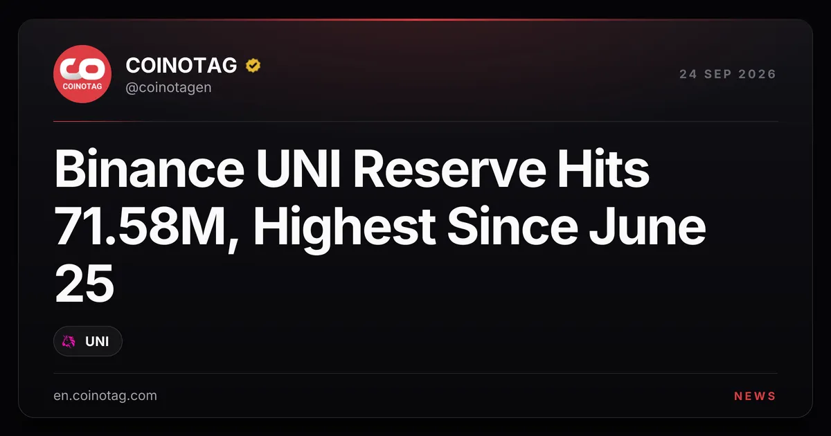 Binance UNI Reserve Hits 71.58 Million Tokens, Highest Since June 25
