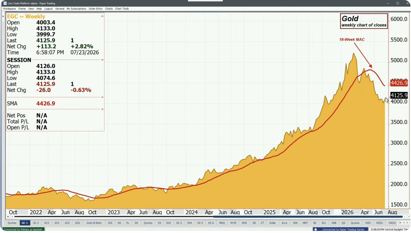 Metals Step Out of Downtrends