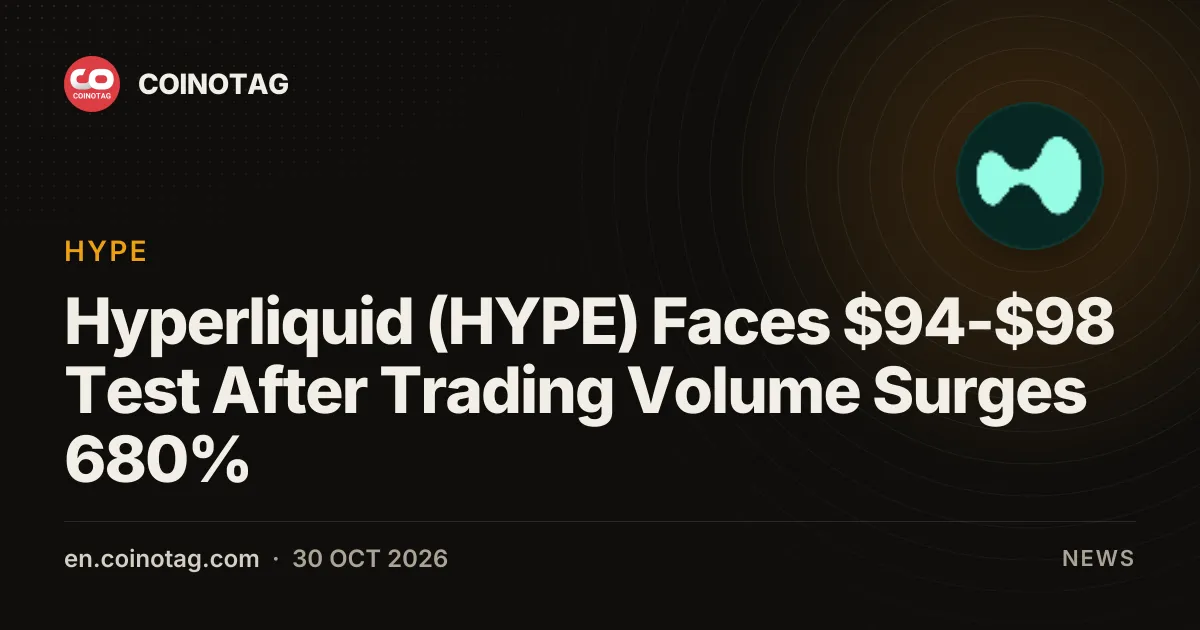 Hyperliquid (HYPE) test $94-$98 na stijging handelsvolume met 680%