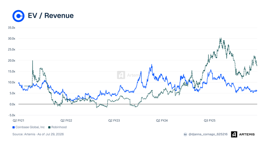 Coinbase and Robinhood Face Off in Crypto's Next Chapter as Q2 2026 Earnings Approach