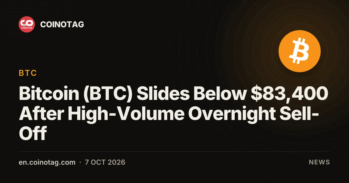 Bitcoin (BTC) spada poniżej 83 400 USD po nocnej wyprzedaży przy wysokich wolumenach