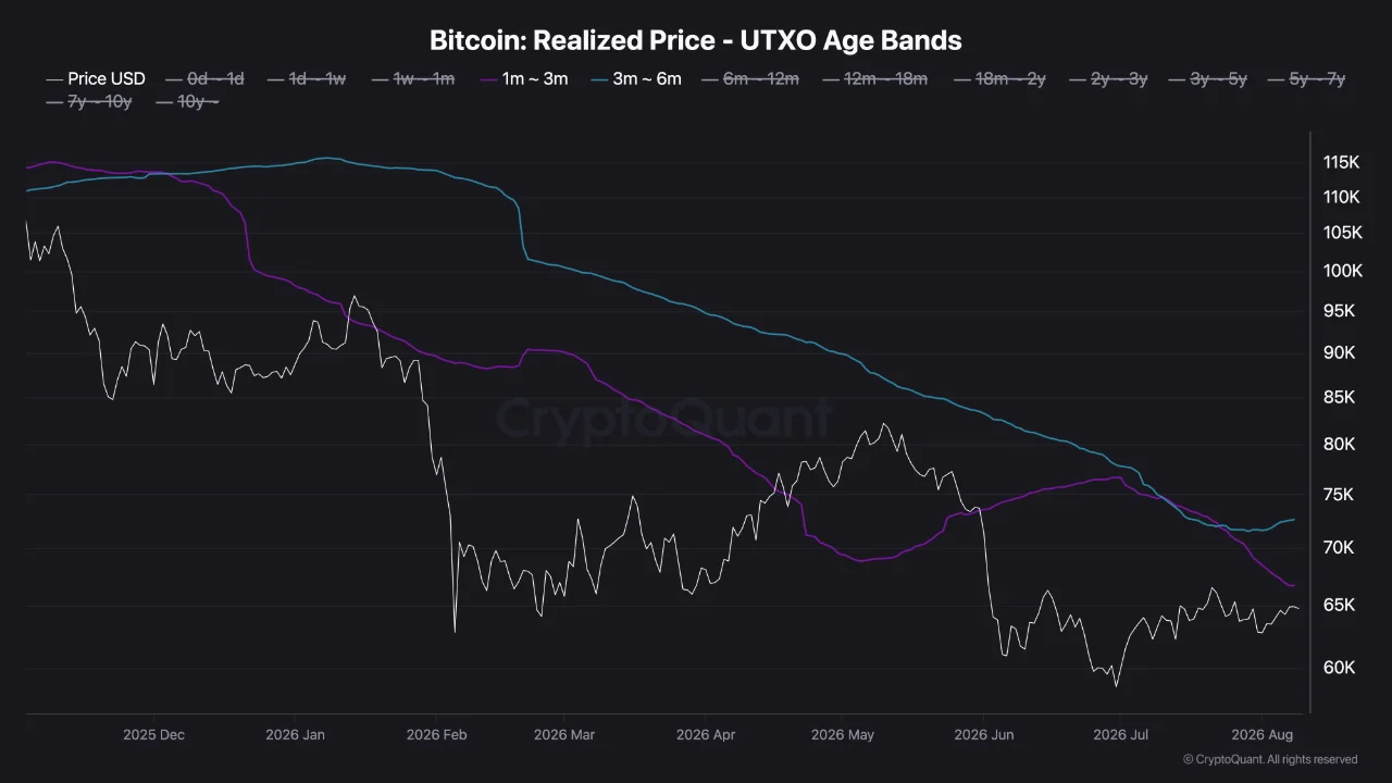Bitcoin Price Prediction: $67K Barrier Stands Between BTC and $70K