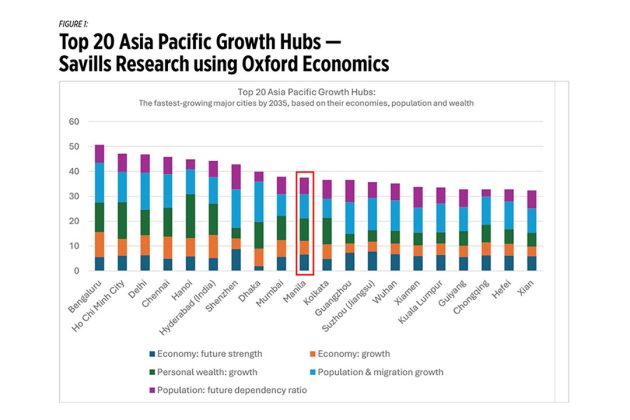韌性紅利：重新定位菲律賓房地產，迎接下一步發展