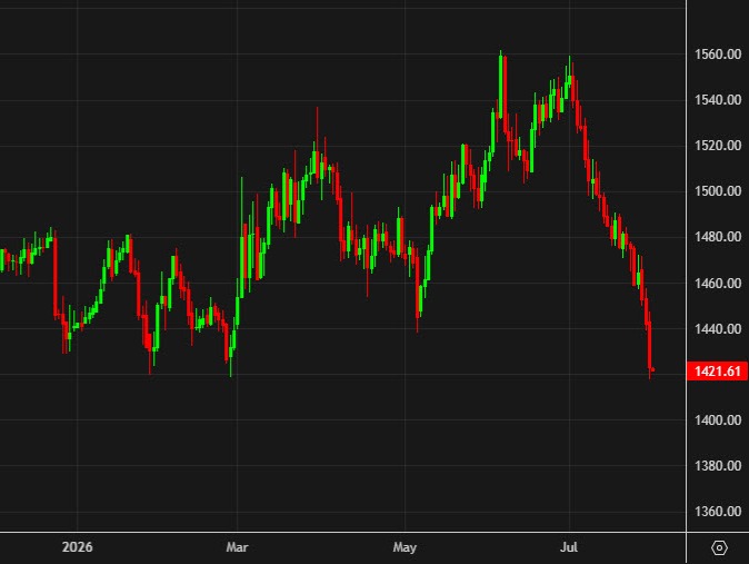 South Korean Authorities Conduct Rare Dollar-Selling FX Intervention on Thursday