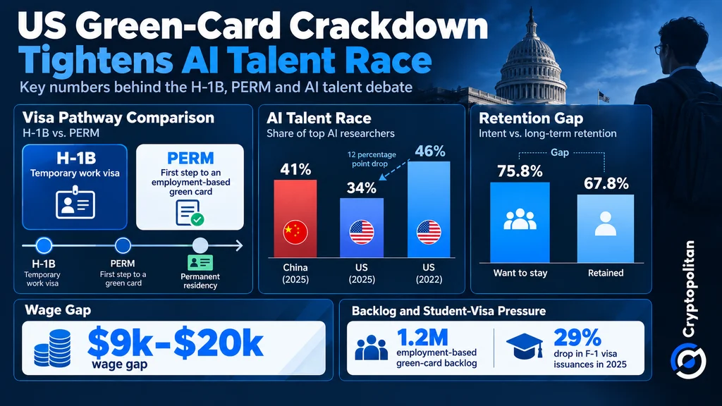 Gli Stati Uniti sospendono le domande di green card per Microsoft, Adobe e sei società di outsourcing IT nella corsa ai talenti dell'IA