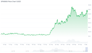 Beste meme coins om in de gaten te houden nu experts $1 DOGE voorspellen