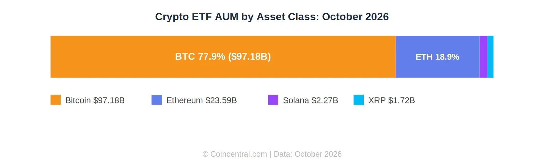 Рынок крипто-ETF достиг $124,77 млрд AUM: потоки 2026 года, рейтинги и комиссии