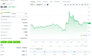 XRP удерживает поддержку на уровне $1.33, а паттерн «бычий флаг» указывает на возможную цель $1.88