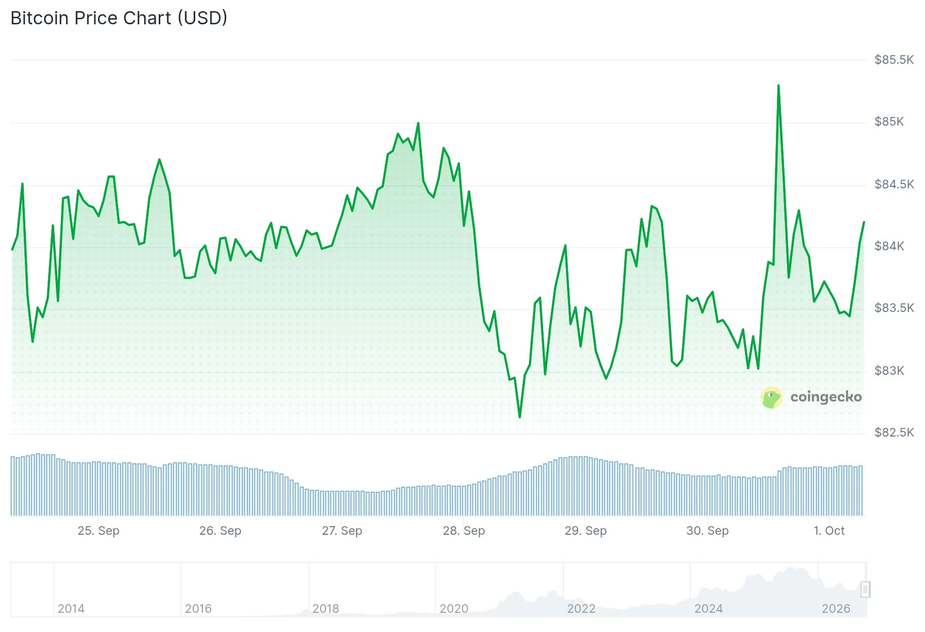 Citigroup hebt Bitcoin-Prognose auf 113.000 $ nach bestens Quartal seit 2024 an