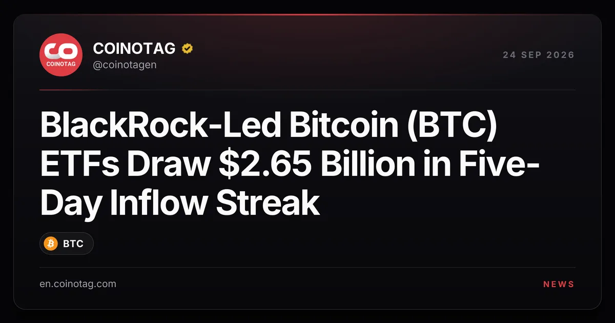 BlackRock-Led Bitcoin ETFs Record $2.65 Billion in Five-Day Inflow Streak