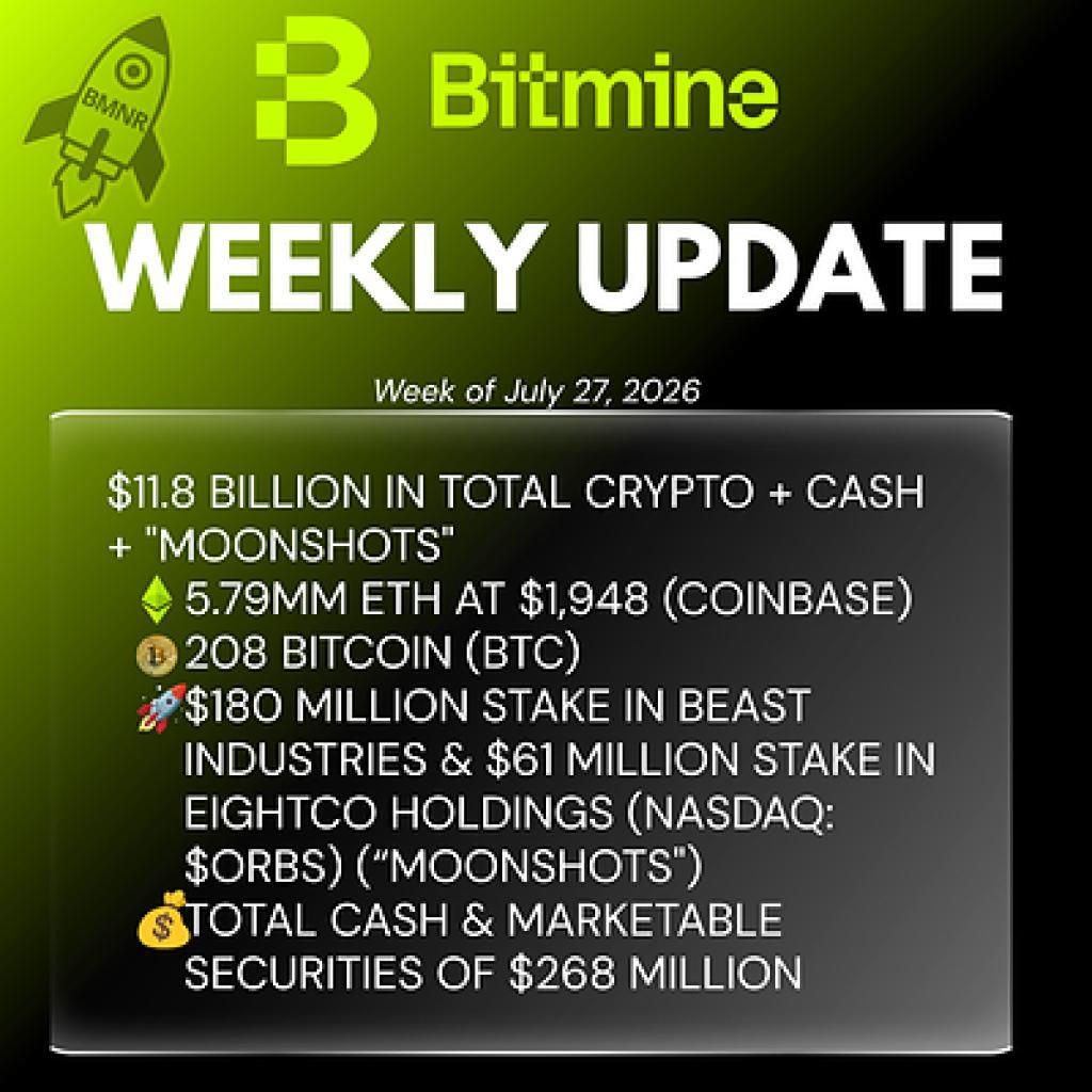 Bitmine заявила, что ее запасы ETH достигли 5,79 млн токенов, а совокупные криптоактивы и денежные средства — $11,8 млрд
