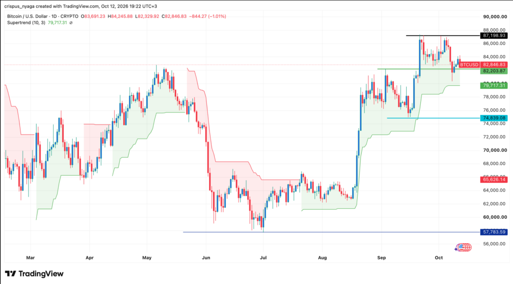 Bitcoin, Ethereum, XRP: i livelli di prezzo chiave da monitorare in vista del report sull'inflazione USA