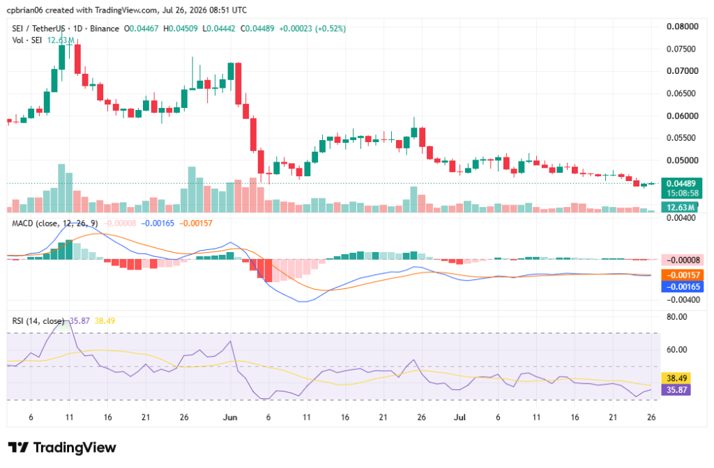 Прогноз цены SEI от Cryptopolitan: максимум $0.14 в 2026 году и диапазон до $2.02 к 2032 году