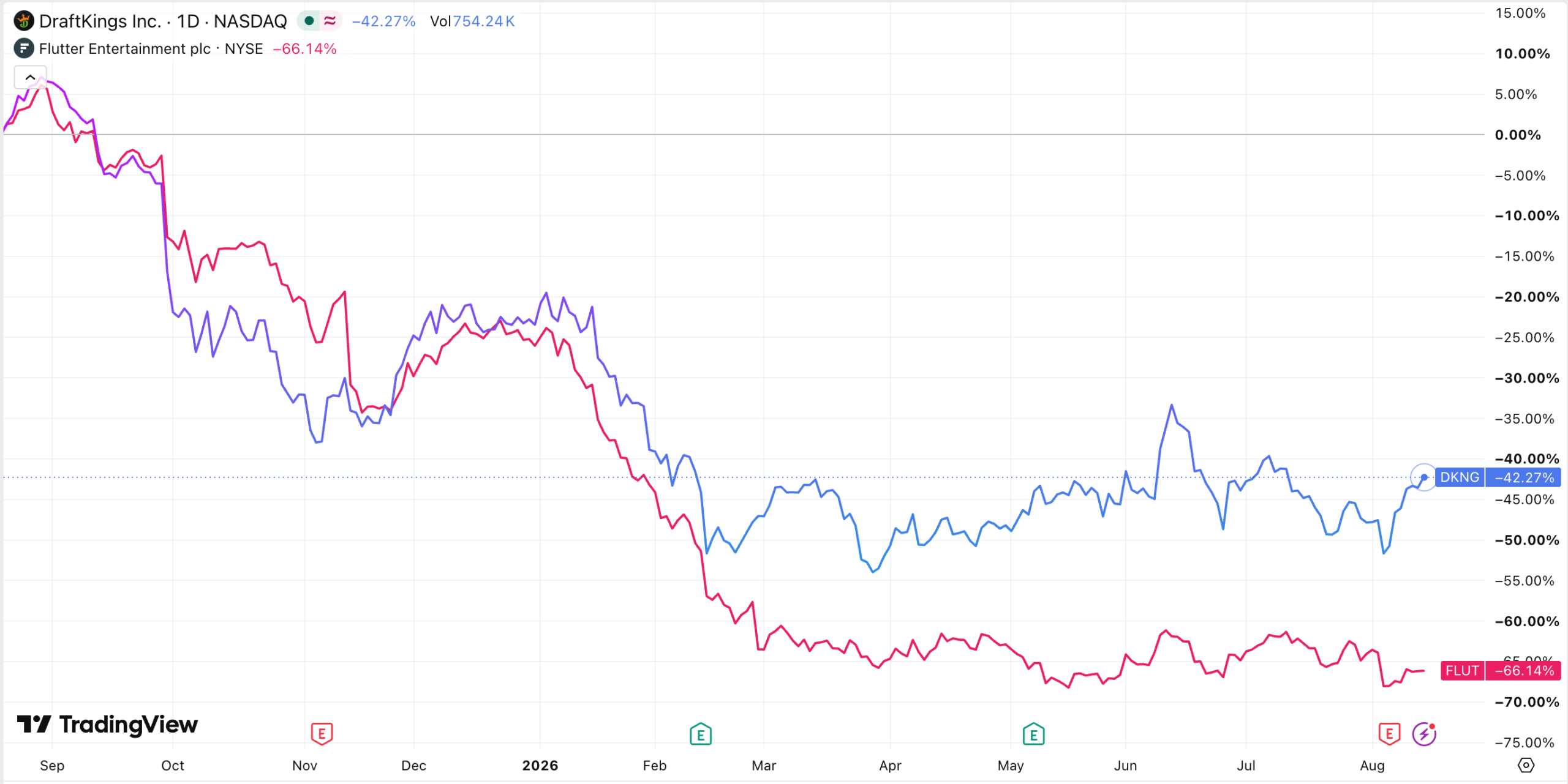 JPMorgan прекратил банковское обслуживание Polymarket, но по-прежнему рассчитывает на роль андеррайтера при IPO