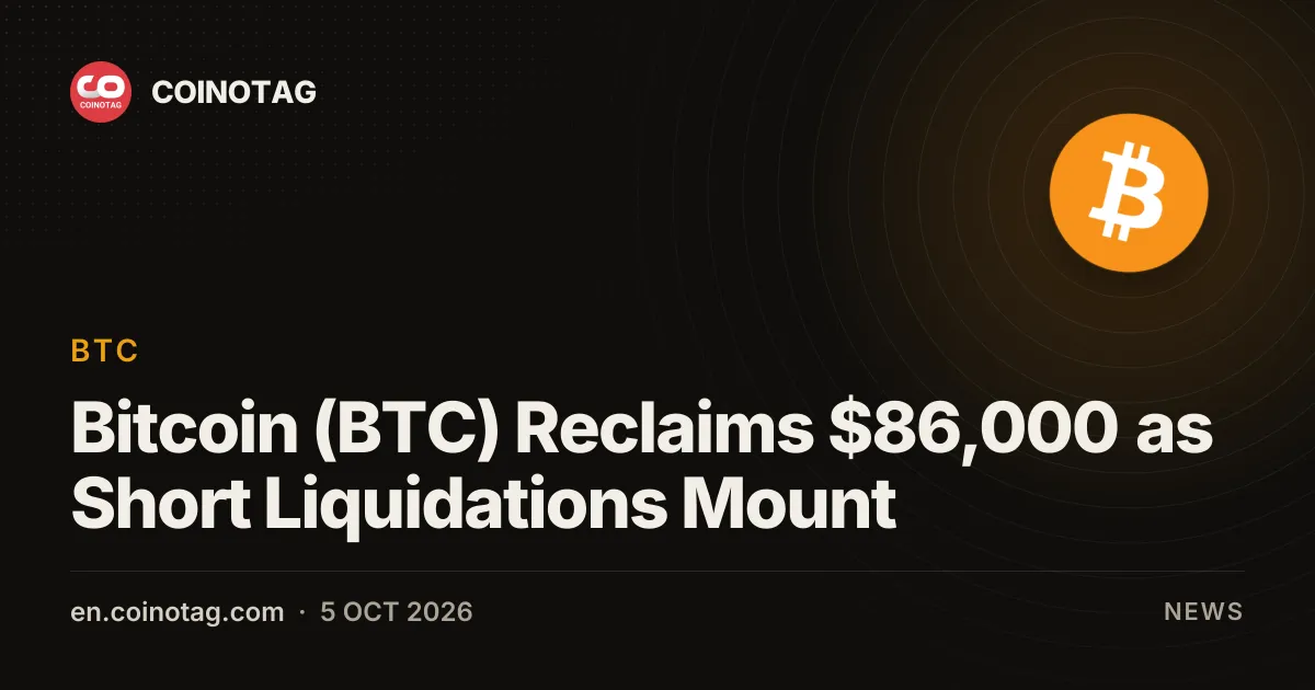 Bitcoin (BTC) odzyskuje 86 000 USD, a likwidacje pozycji krótkich rosną