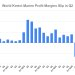 World Kinect Q2 Marine Fuel Volumes Decline as Middle East Conflict Weighs on Demand