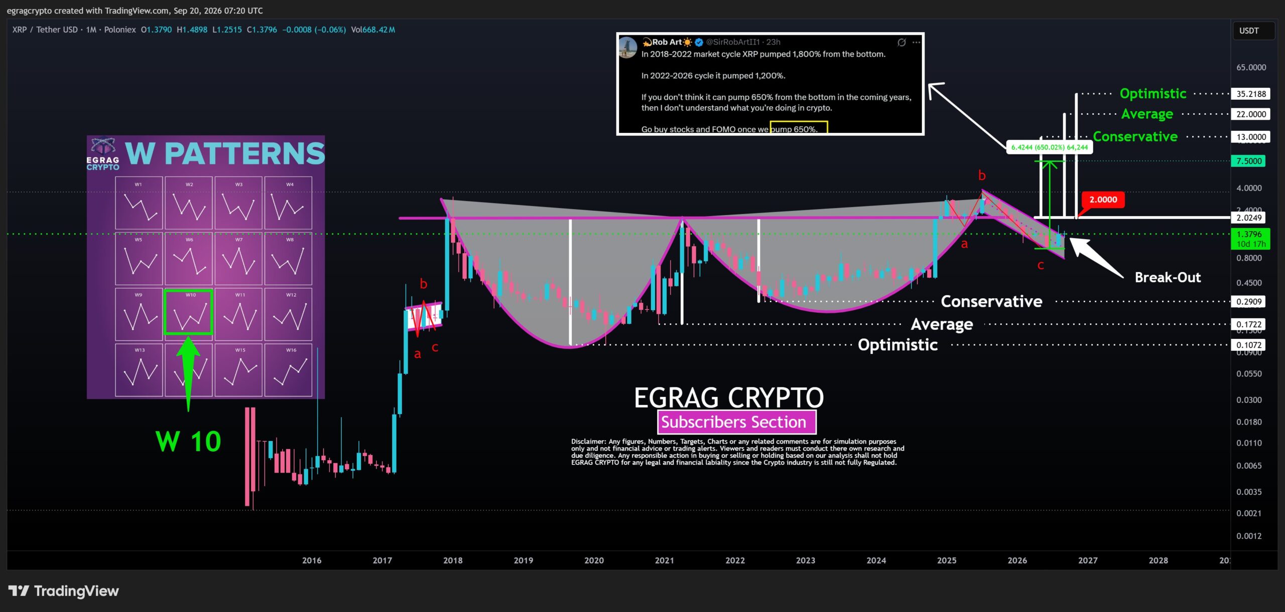 XRP-whalen accumuleren $2,2 miljard in 96 uur terwijl analisten deze belangrijke niveaus in de gaten houden