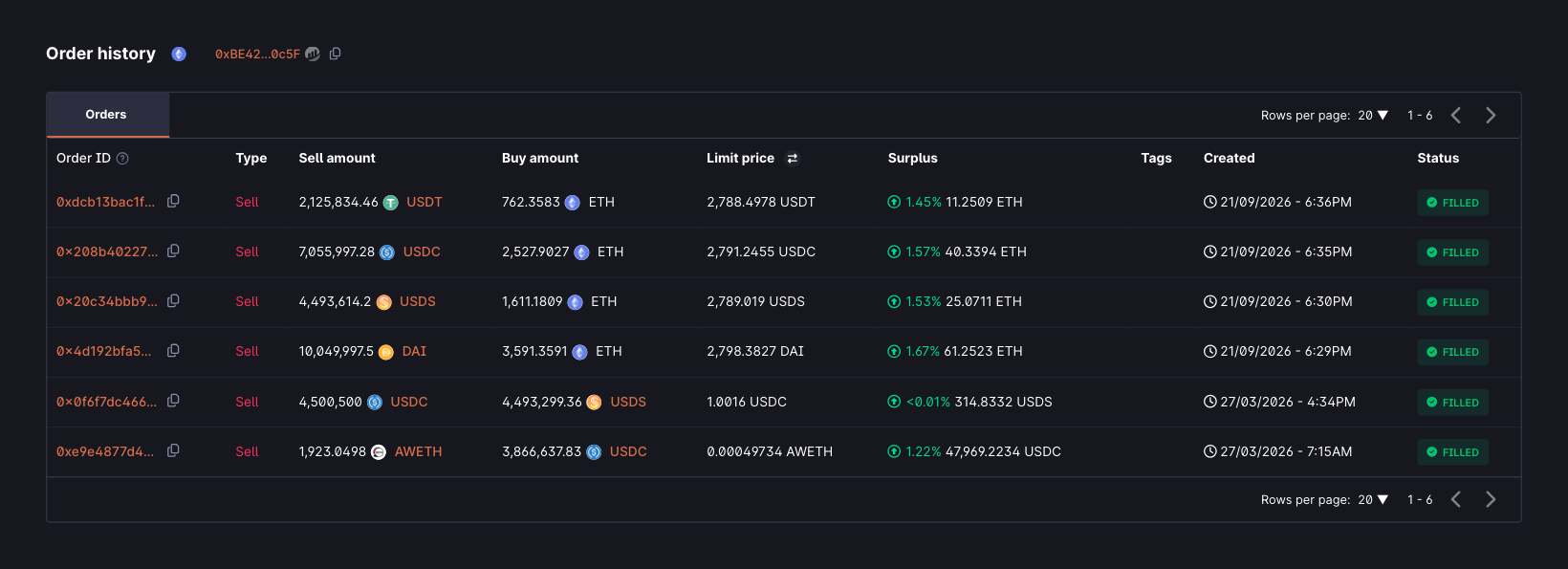 Кит из эпохи ICO Ethereum потратил $23,7 млн на ETH, заплатив на 39% больше цены его мартовской продажи