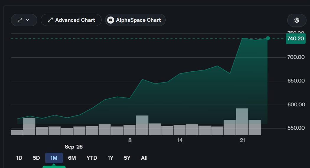 Meta Stock Nears 2026 High as Muse AI Downloads Top 2.5 Million