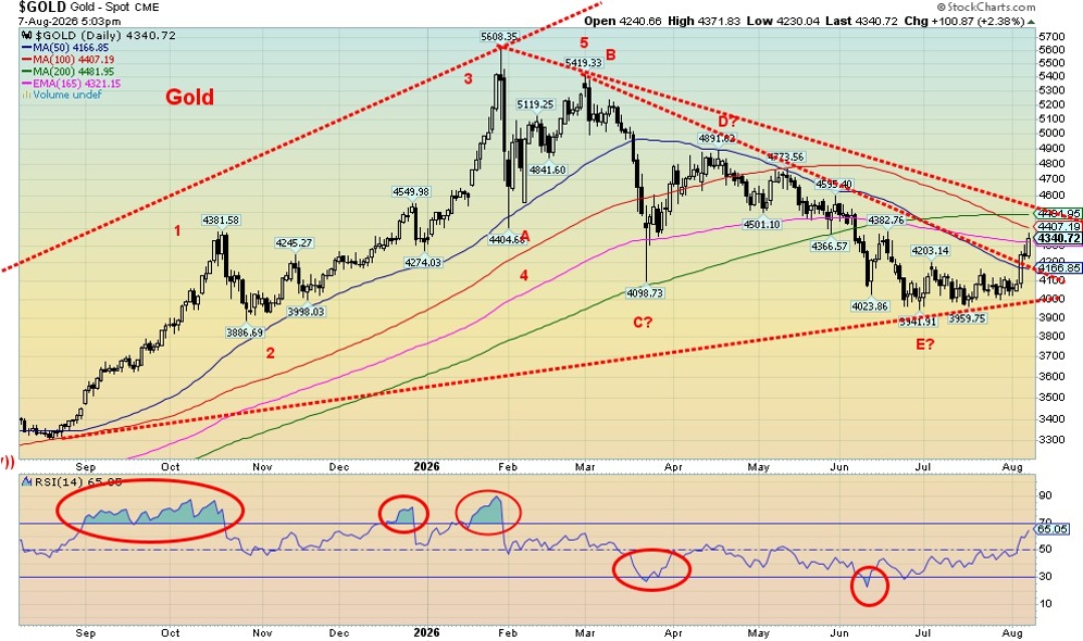 Technical Scoop: Gold and Silver Rally, but Final Low Remains Unconfirmed