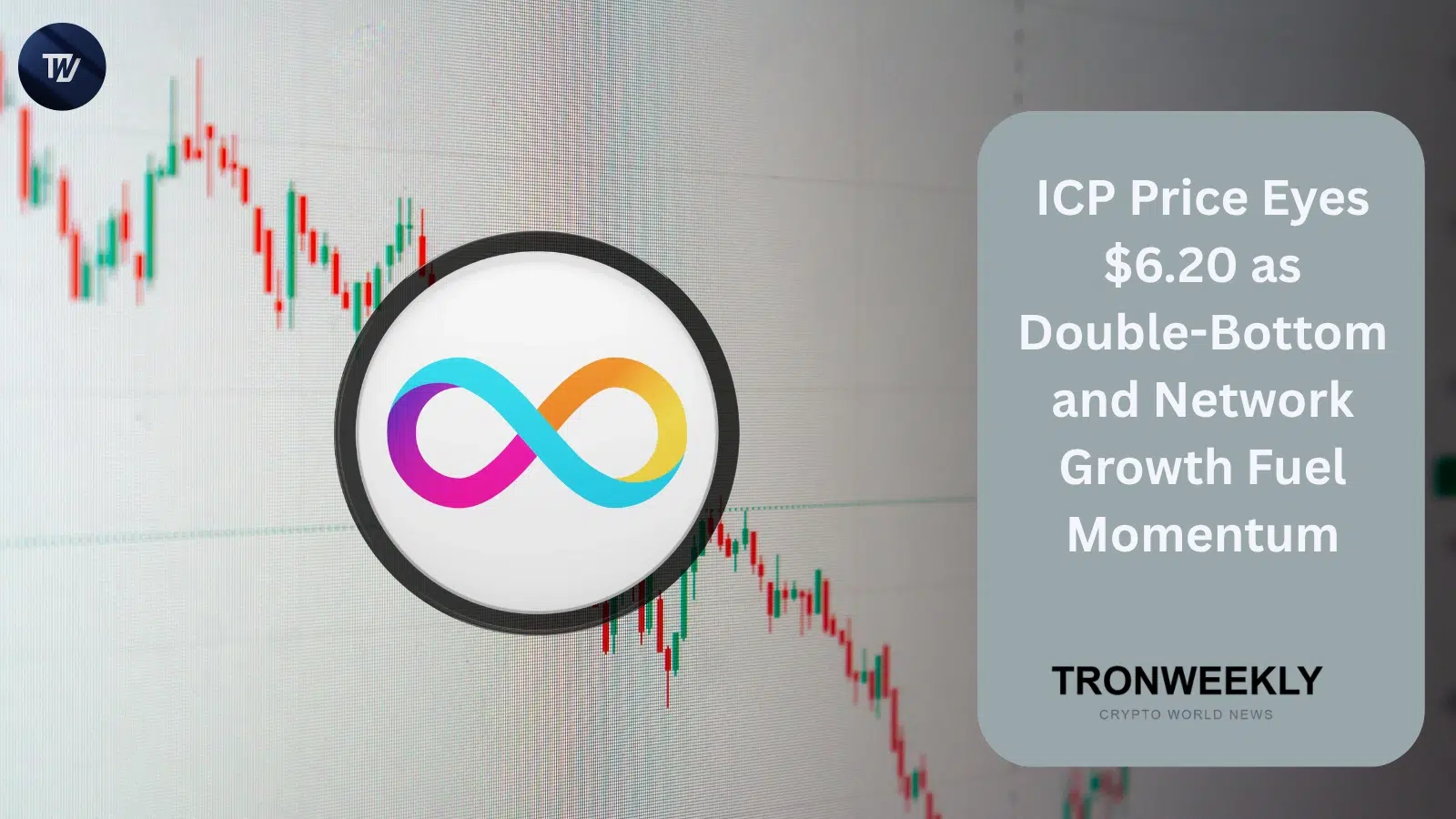El precio de ICP apunta a $6.20 mientras el patrón de doble suelo y la actividad de red impulsan el momento alcista