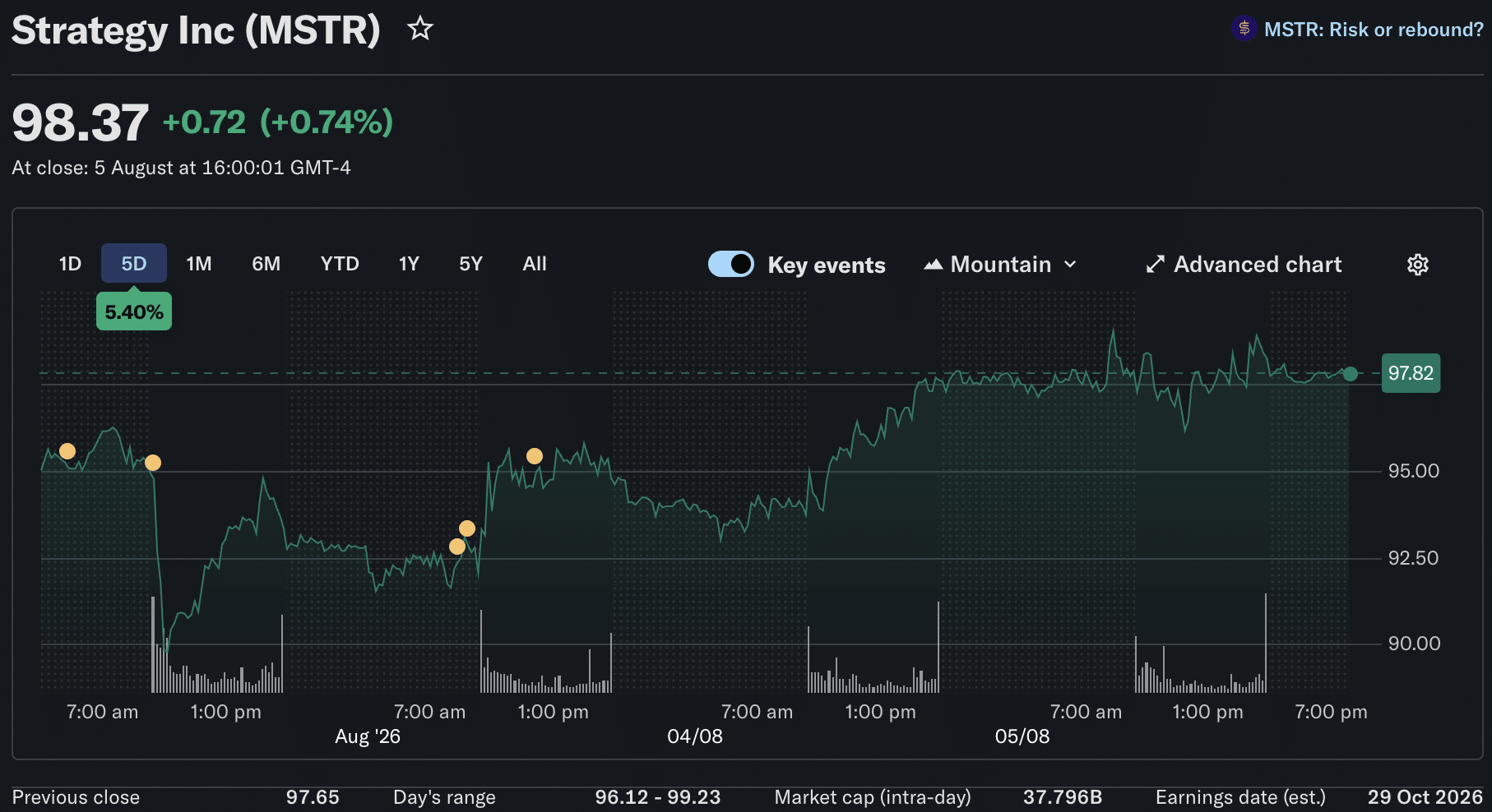 Strategy Reaffirms BTC Ambition Near $65K as Fed Rate-Hike Signals and Security Audit Findings Converge