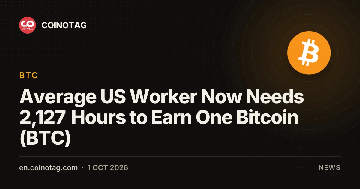 Среднему работнику в США теперь нужно 2 127 часов работы, чтобы заработать один биткойн (BTC)