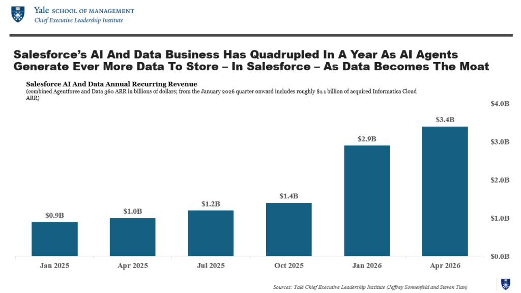 The SaaSpocalypse That Wasn’t: Why Salesforce, Booking Holdings and IBM May Benefit From AI